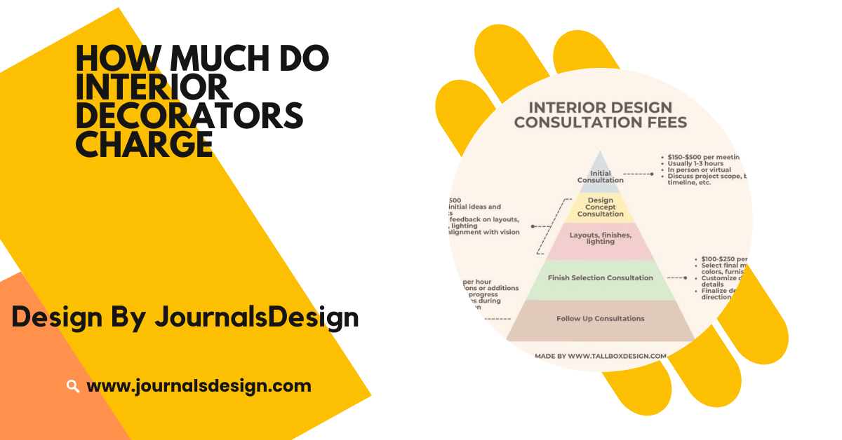 How Much Do Interior Decorators Charge – A Guide to Rates and Pricing Models!